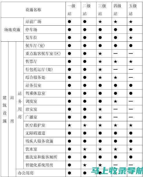 站长级别划分及其职业待遇：互联网行业的内部视角